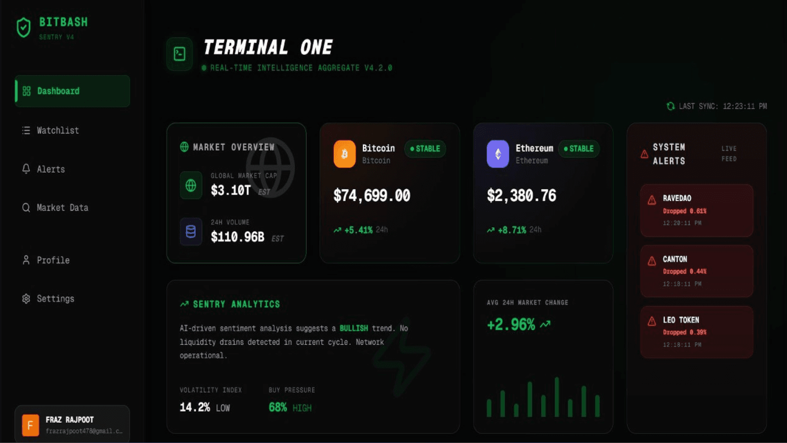 Crypto Sentry